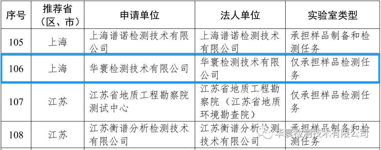 喜報(bào)—華寰檢測技術(shù)有限公司入圍第三次全國土壤普查第三批檢測實(shí)驗(yàn)室名錄