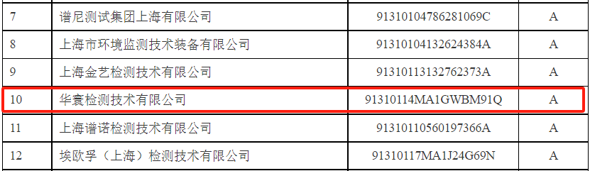 喜報(bào)—華寰檢測技術(shù)有限公司榮獲2023年度生態(tài)環(huán)境監(jiān)測社會化服務(wù)機(jī)構(gòu)（監(jiān)測類）信用評價(jià)A級